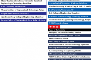 FET, MRIU has been conferred with Five Star Rating among the Top Private Engineering Colleges by The Pioneer