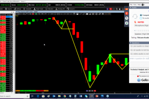 Technical Analysis and its usefulness in Stock Market