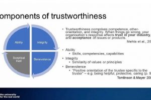 Webinar on Communicating and Trusting through COVID-19 and other Mega Crises